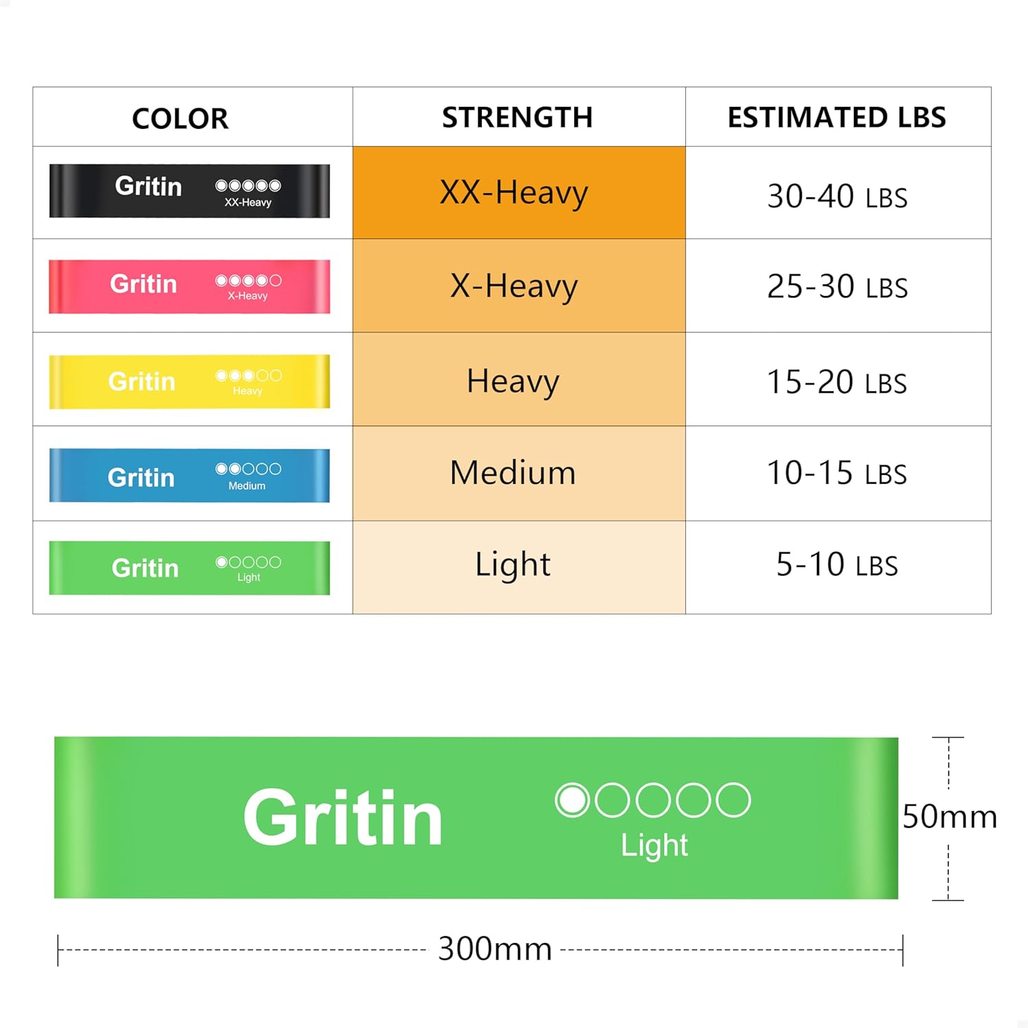 Gritin 5er Set Widerstandsbänder – Hochwertige Latex Fitnessbänder mit 5 Widerstandsstufen, Ideales Trainingszubehör für Muskelaufbau, Yoga und Fitness, Inklusive Tragetasche und Deutscher Übungsanleitung