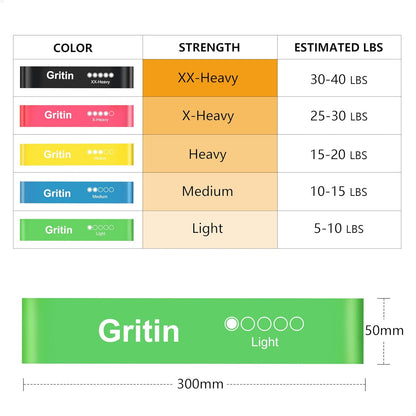 Gritin 5er Set Widerstandsbänder – Hochwertige Latex Fitnessbänder mit 5 Widerstandsstufen, Ideales Trainingszubehör für Muskelaufbau, Yoga und Fitness, Inklusive Tragetasche und Deutscher Übungsanleitung
